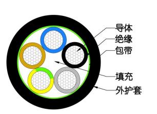 RVV結構圖 RVV結構圖