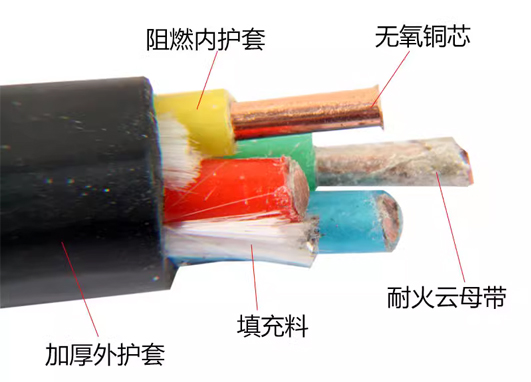 NH-YJV結構圖 NH-YJV結構圖